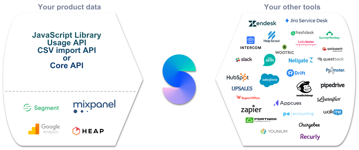 Integrations