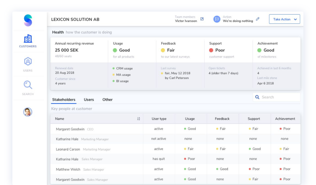 Startdeliver Dashboard